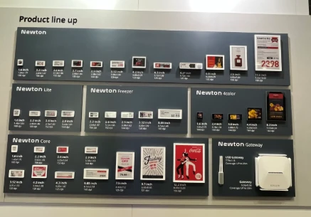 product line product line