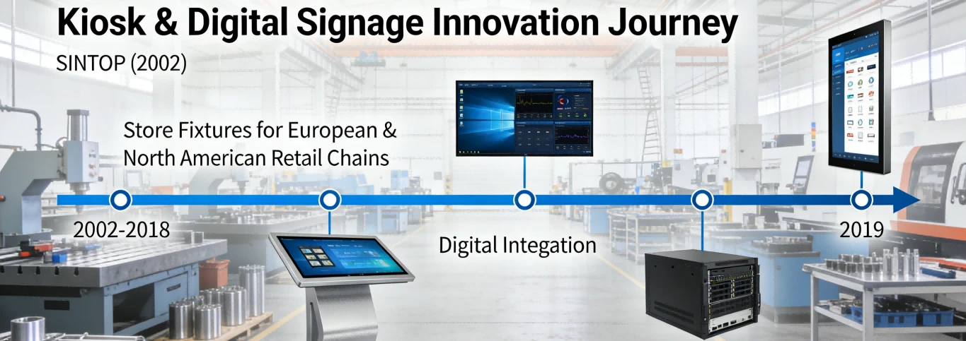 Kiosk & Digital Signage Innovation Journey Kiosk & Digital Signage Innovation Journey
